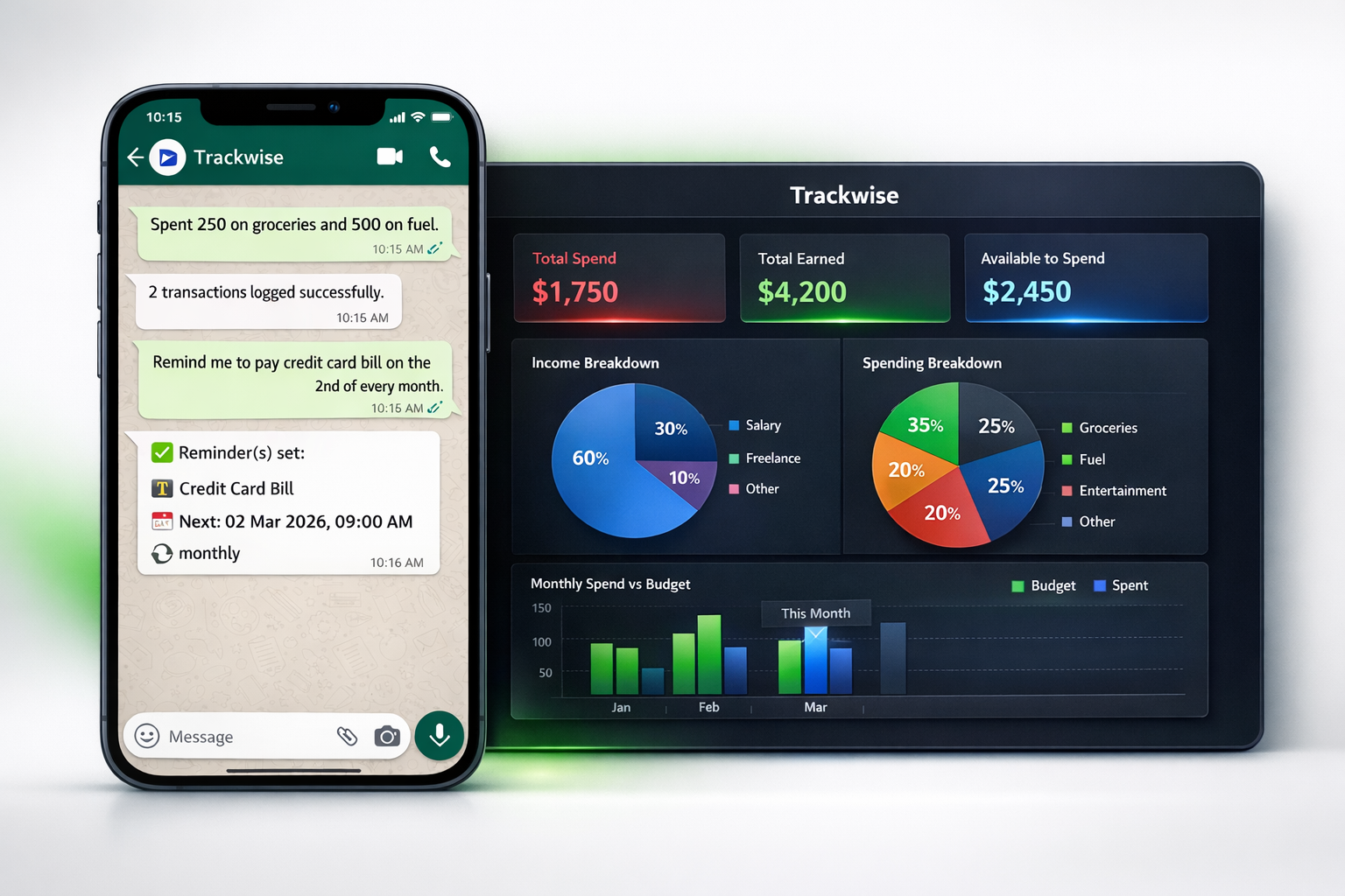 Trackwise interface